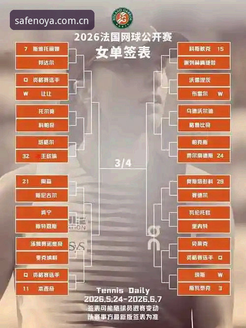 2026法网女单抽签结果解读：如何在诺亚体育平台追踪中国金花表现（完整指南）